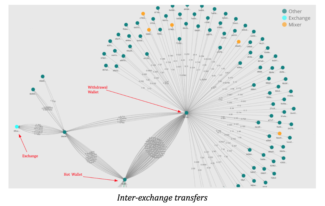 chainalysis ethereum